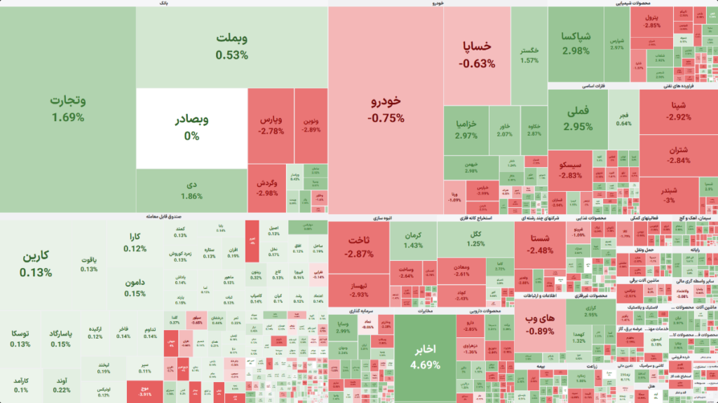نقشه بازار بورس تهران در معاملات ۱۰ مرداد ۱۴۰۵