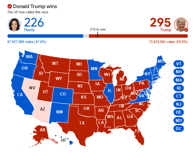 نتایج انتخابات ایالات متحده آمریکا