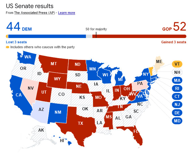 نتایج انتخابات مجلس سنای ایالات متحده آمریکا