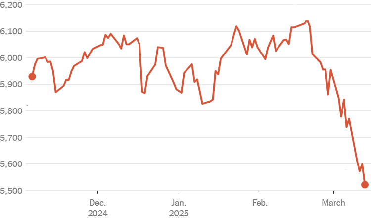 وضعیت شاخص S&P 500 از روز انتخابات آمریکا