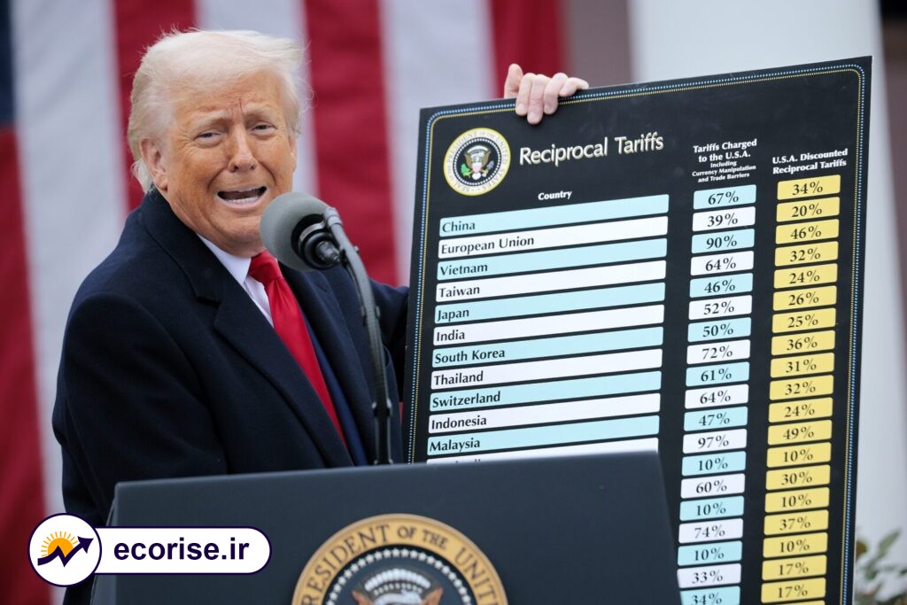 تعرفه های تجاری ترامپ