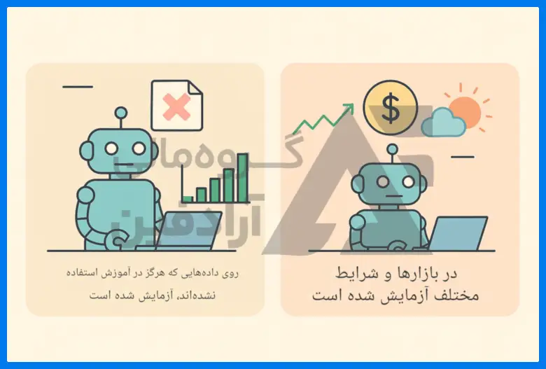 نصب اکسپرت در متاتریدر اندروید