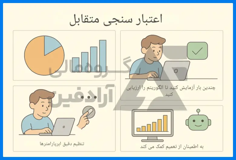 گروه مالی آرادفین