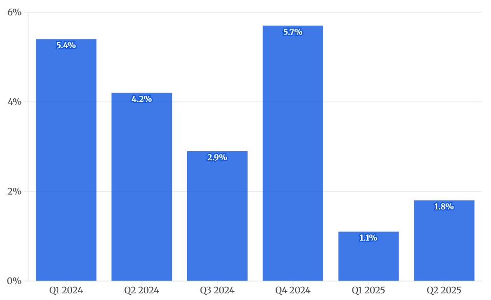 شاخص فصلی تولید صنعتی روسیه