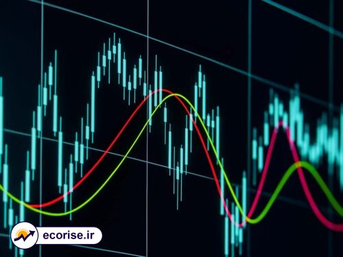 بازار سهام آسیایی