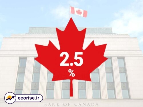 نرخ بهره کانادا