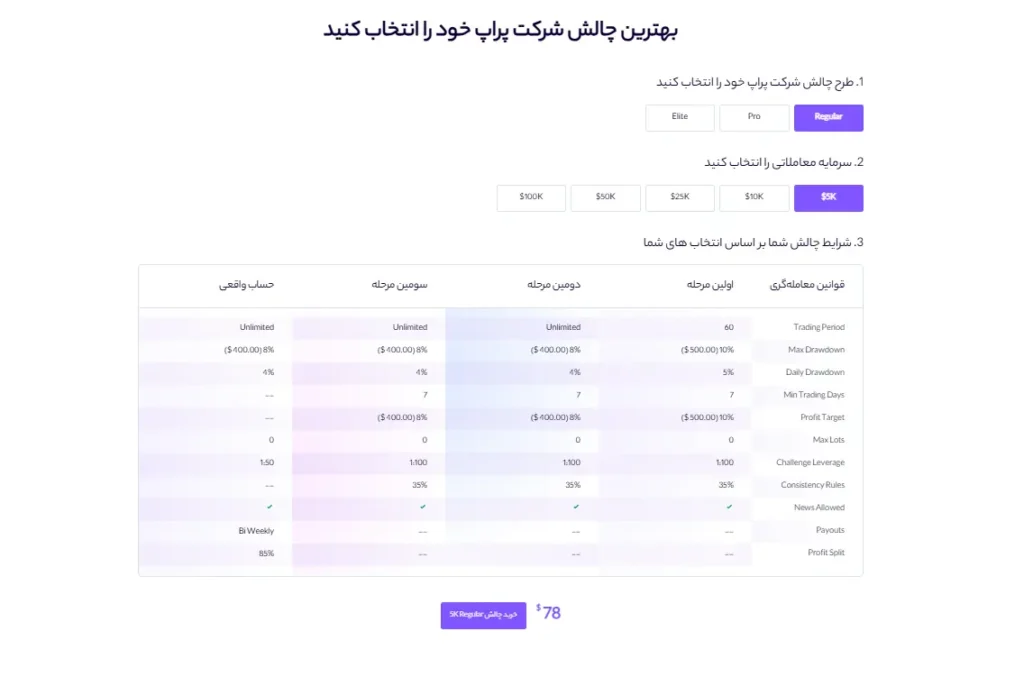 کوین‌لوکالی