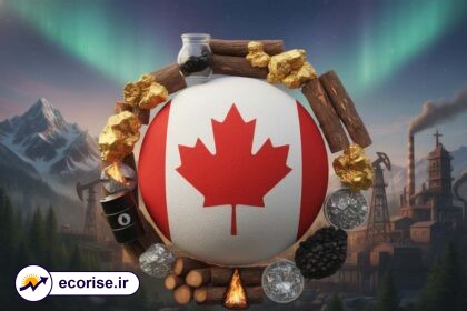 شاخص قیمت مواد خام کانادا RMPI