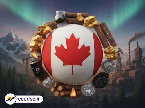 شاخص قیمت مواد خام کانادا RMPI