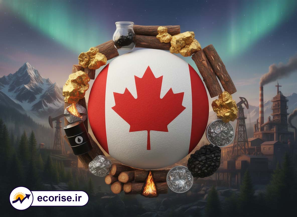 شاخص قیمت مواد خام کانادا RMPI