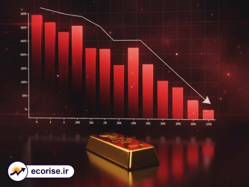 کاهش قیمت طلا