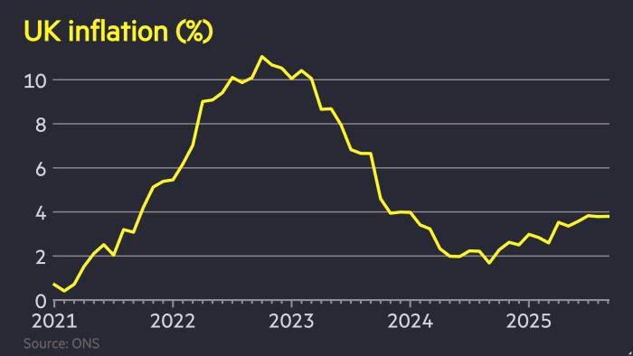 تورم بریتانیا