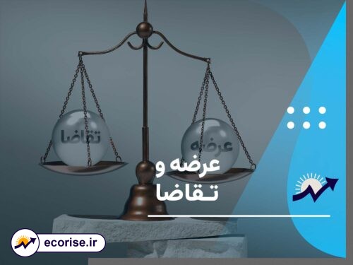 عرضه و تقاضا