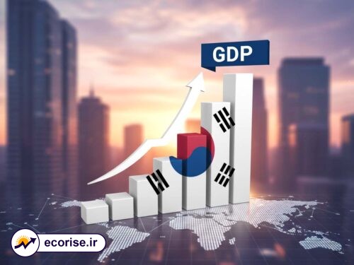 رشد اقتصادی کره جنوبی - تولید ناخالص داخلی (GDP)