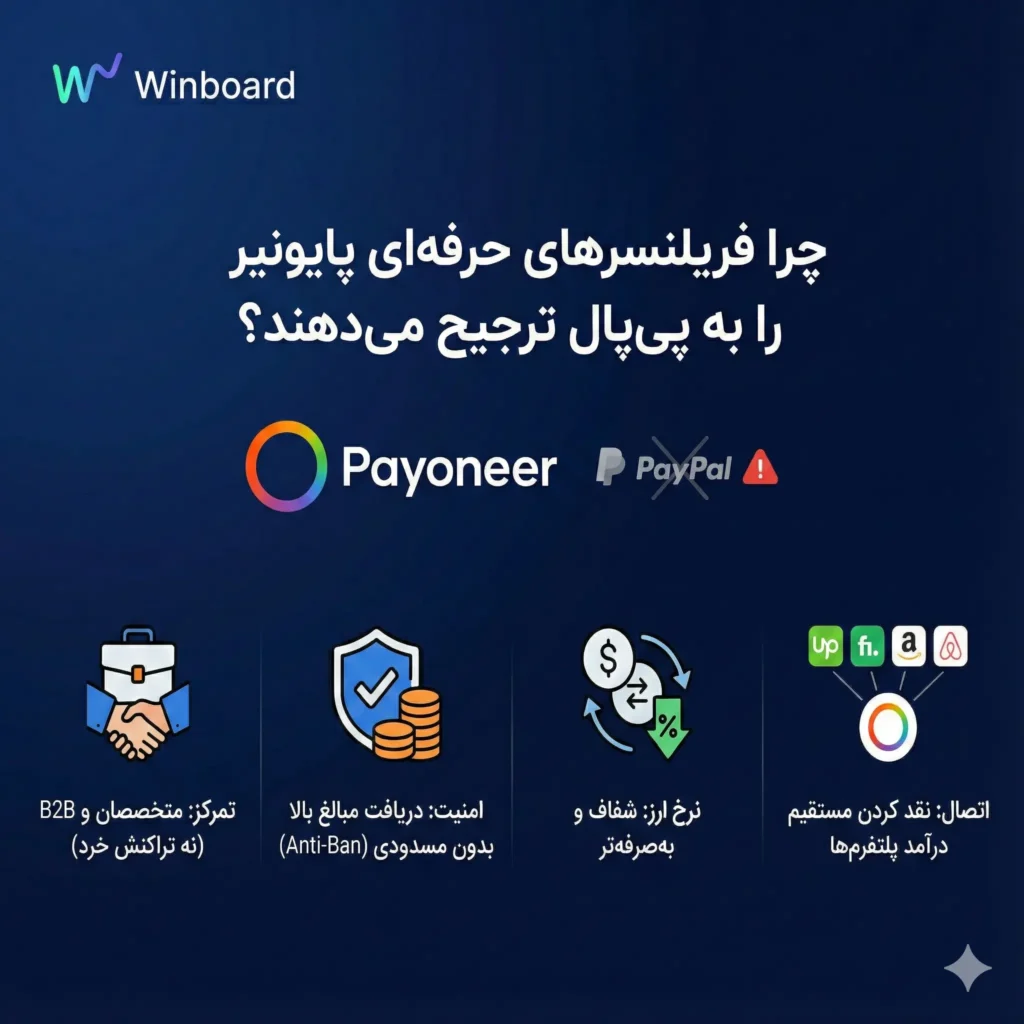 حساب پایونیر چیست