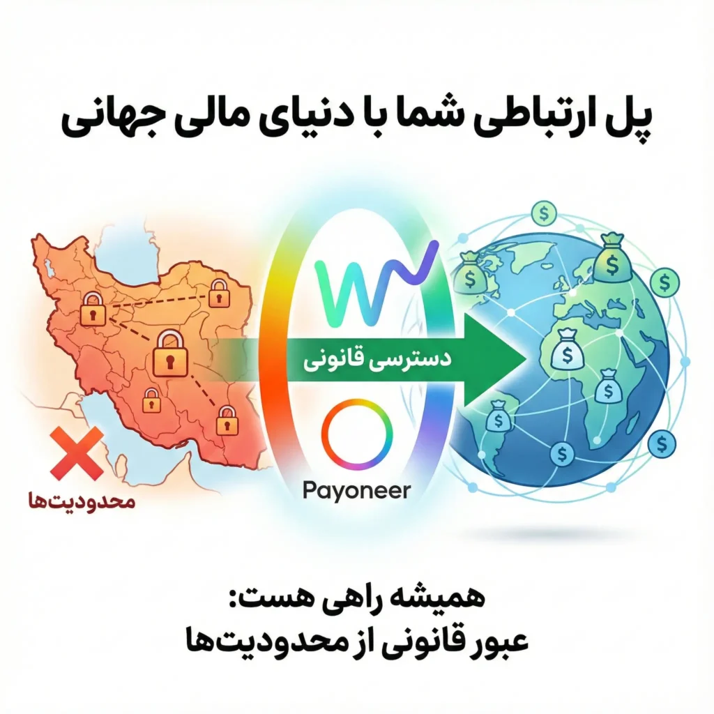 حساب پایونیر app