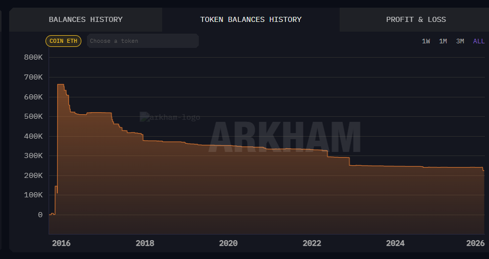 ذخایر اتریوم ویتالیک بوترین