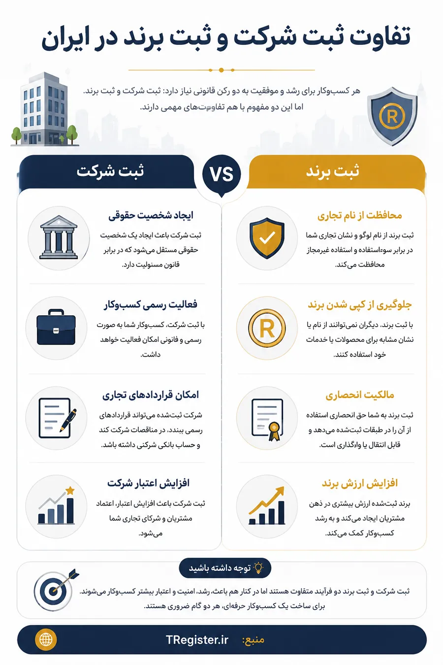 اینفوگرافیک از سایت تی رجیستر