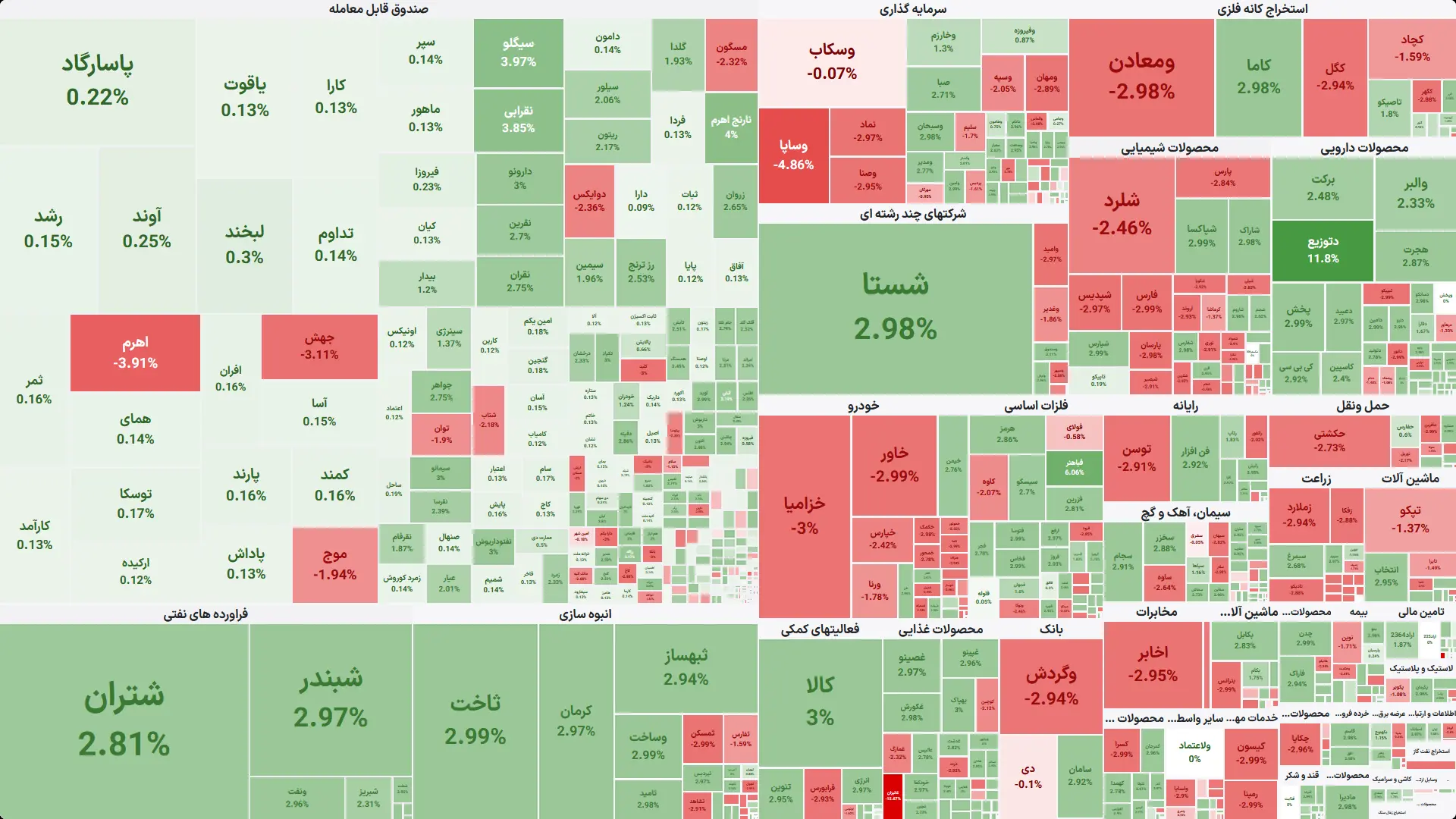 معاملات بورس در تاریخ ۳۱ تیرماه ۱۴۰۵