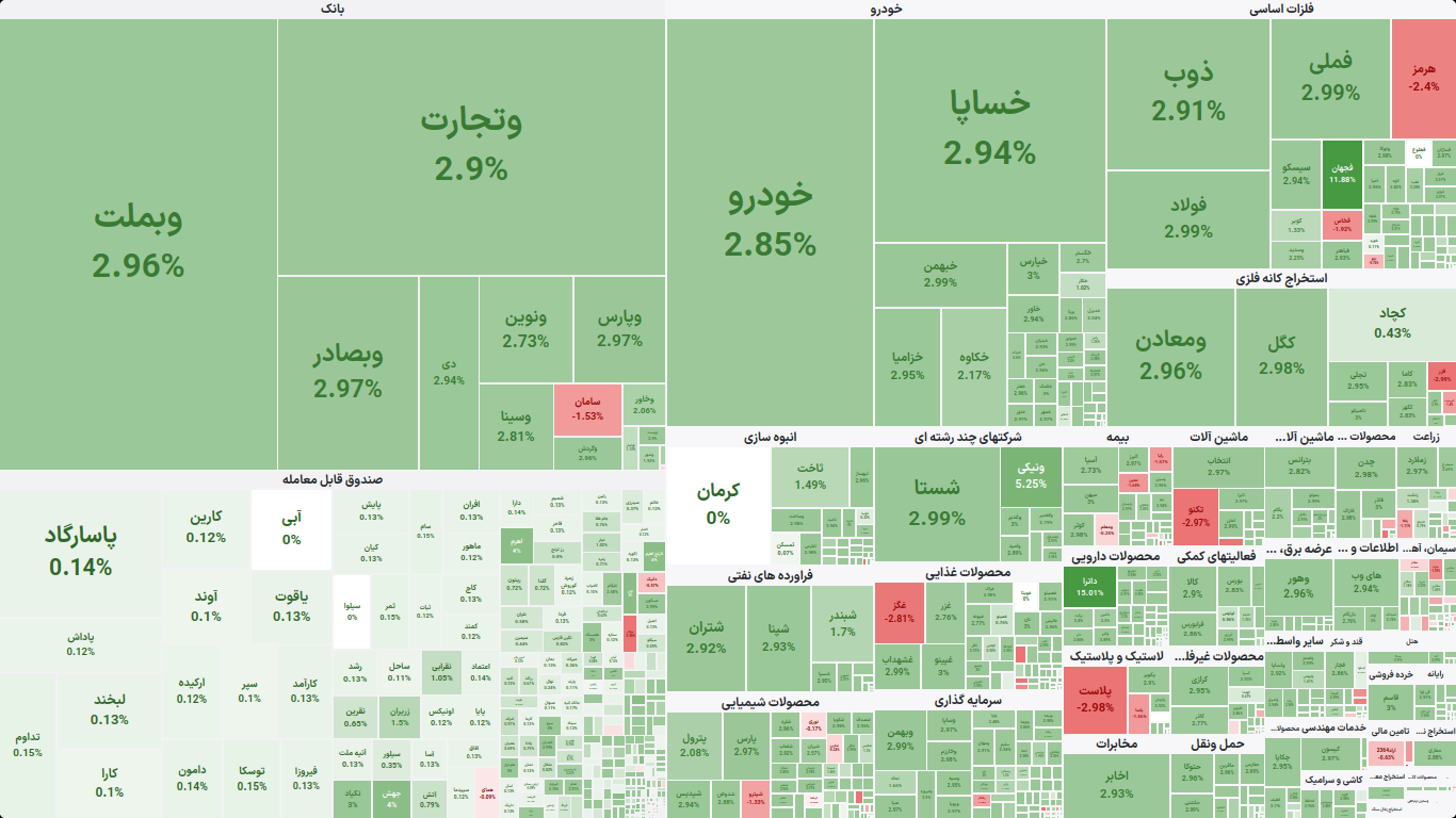 نقشه بازار بورس تهران در معاملات ۲۶ مرداد ۱۴۰۵