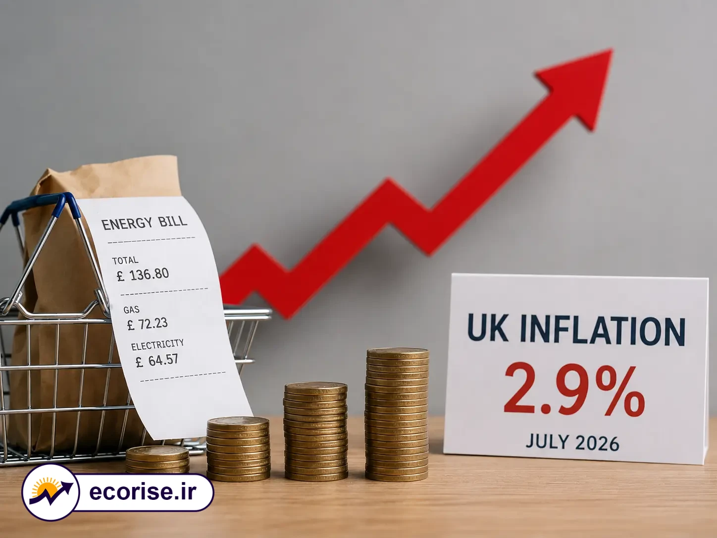تورم بریتانیا ژوئیه ۲۰۲۶