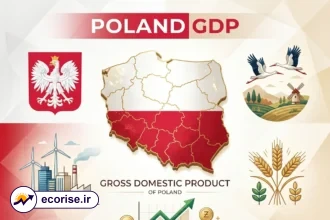 رشد اقتصادی لهستان - Poland GDP
