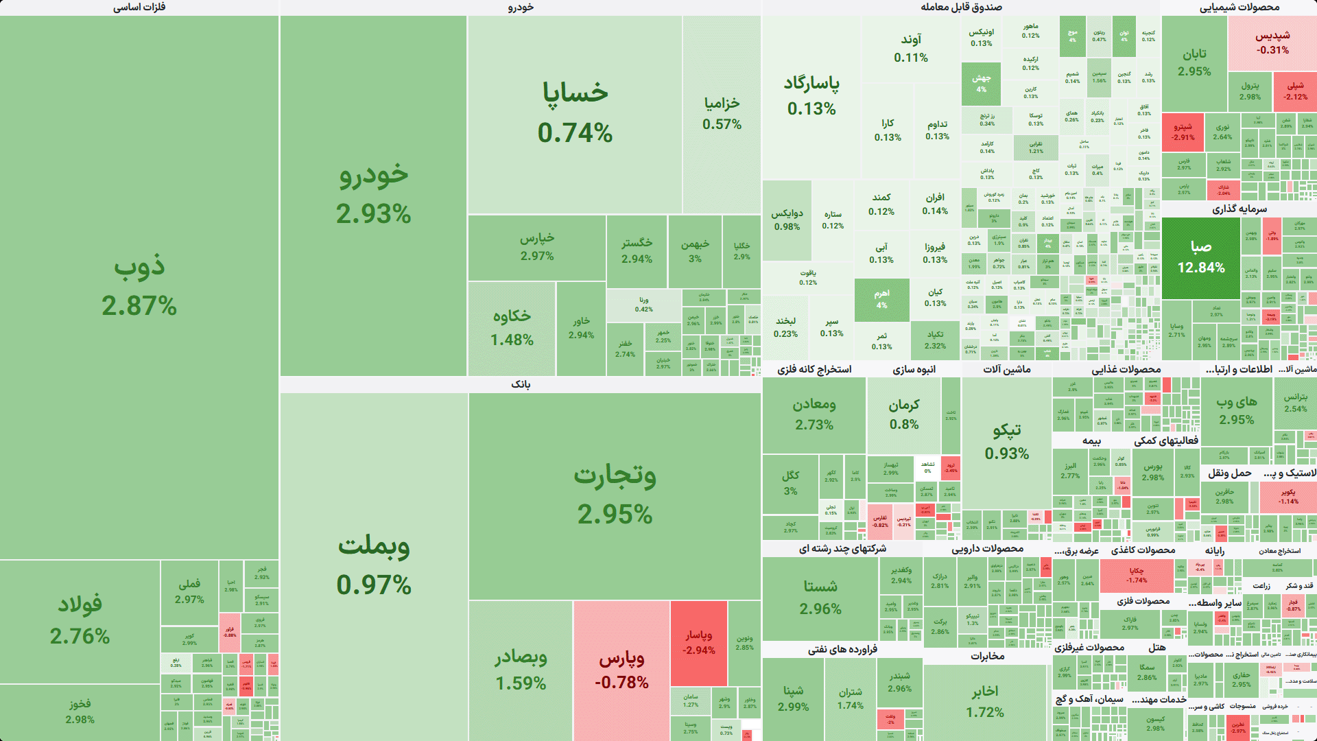 نقشه بازار بورس تهران در معاملات ۵ مهر ۱۴۰۵