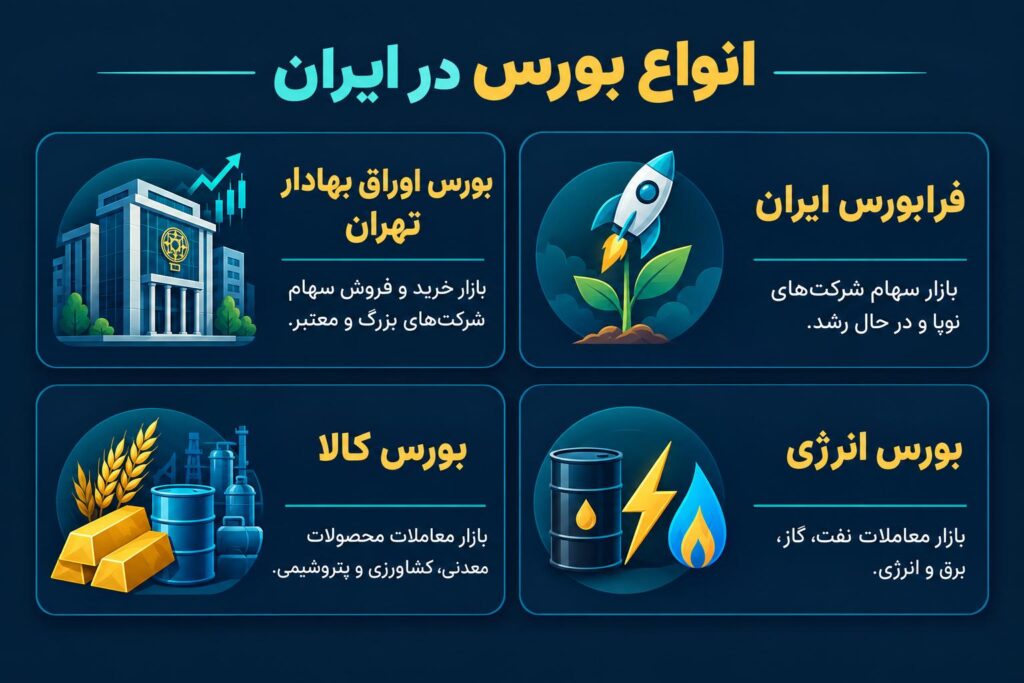 انواع بورس در ایران