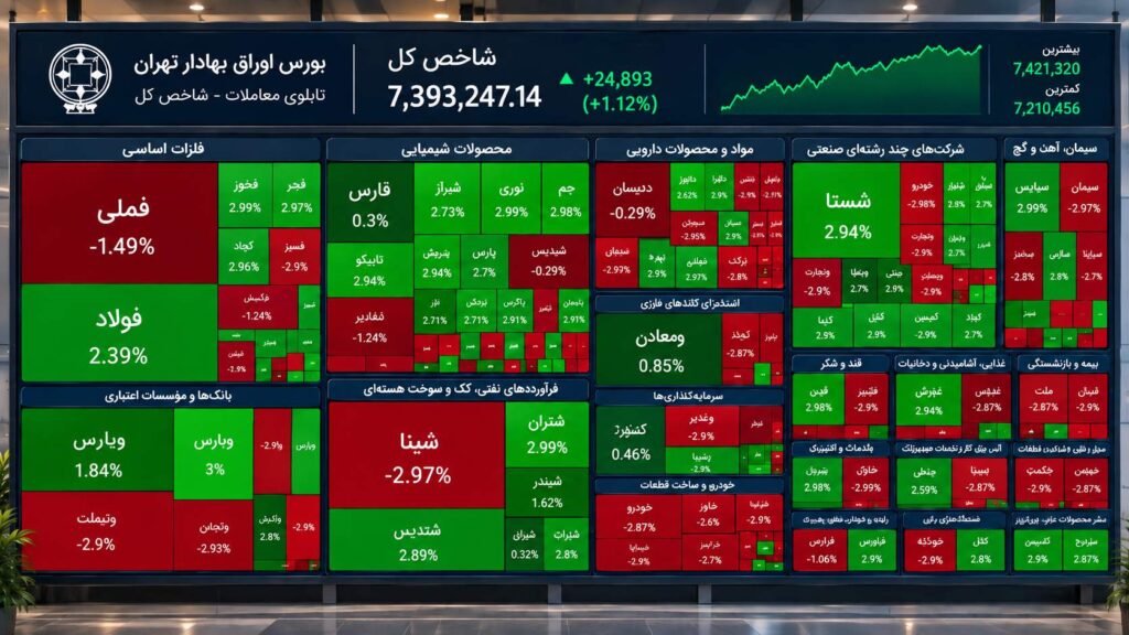 شاخص کل بورس