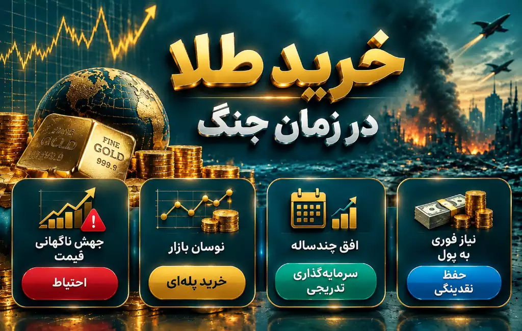خرید طلا در زمان جنگ
