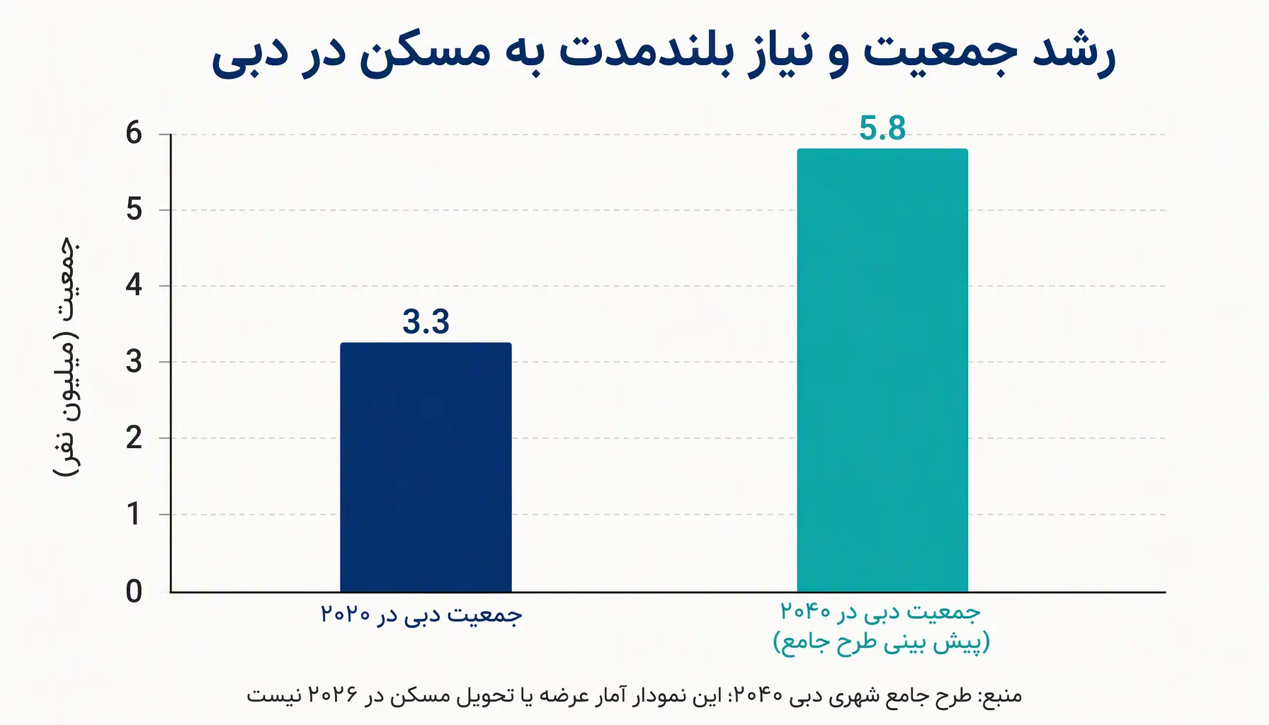 مقایسه بازار املاک دبی در مناطق مختلف