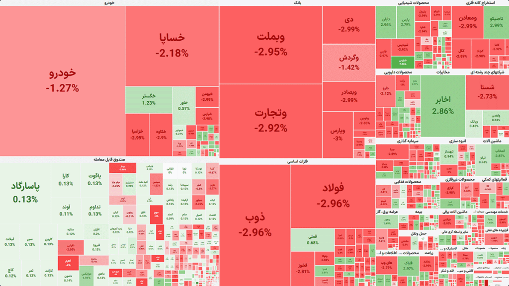 نقشه بازار بورس تهران در معاملات روز یکشنبه ۱۲ مهر ۱۴۰۵